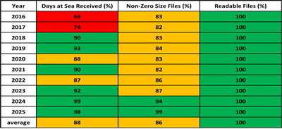 OMAO_Graphic_Active_Ships_by_Year