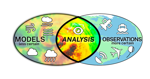 DA_Venn_Diagram