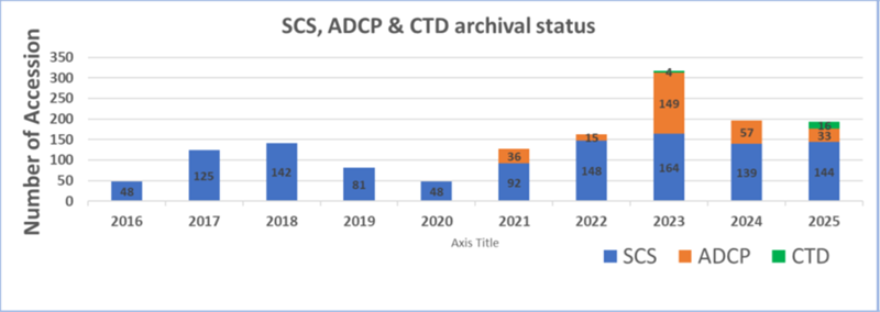 OMAO_Graphic_Accession_Numbers_1