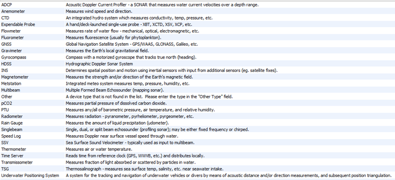 OMAO_Graphic_SCS_Device_List