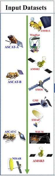SMOPS_Workflow_Satellites