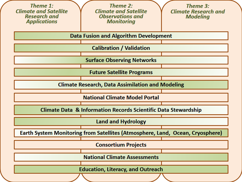 Themes_Topics_26Aug2013