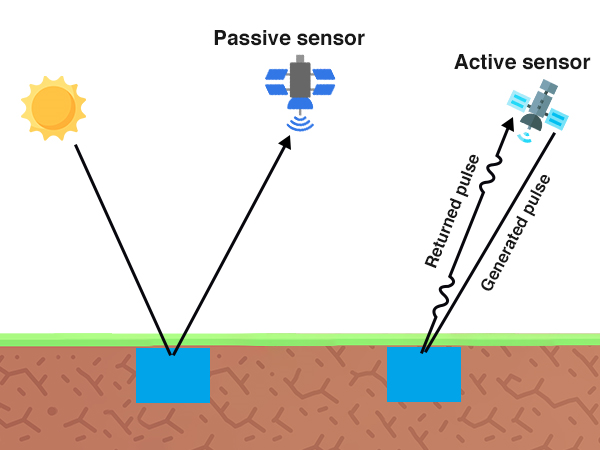 Passive_vs_active_sensors