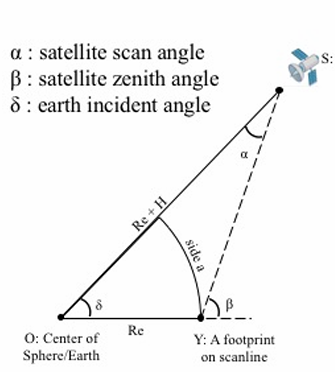 Scan_Zenith_Angles